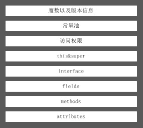 《深入理解JAVA虚拟机》笔记