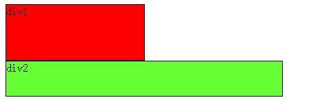 （转）经验分享：CSS浮动(float,clear)通俗讲解 - marsggbo - 火星教教主
