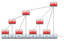 树状数组的结构图