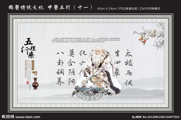 内经小总结 - 顺从自然 - 顺从自然