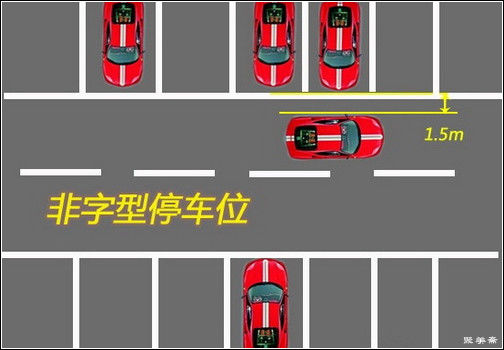 倒车宝典，新手必看！（简明方法＋原理分析） - 吝色鬼 - 吝色鬼 的博客