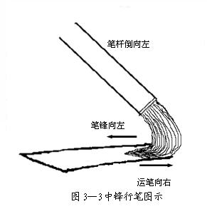 楷书入门教材1 - 刘明 - 刘明的博客