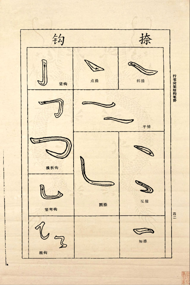 王羲之行书间架结构92法（正版） - 香儿 - xianger