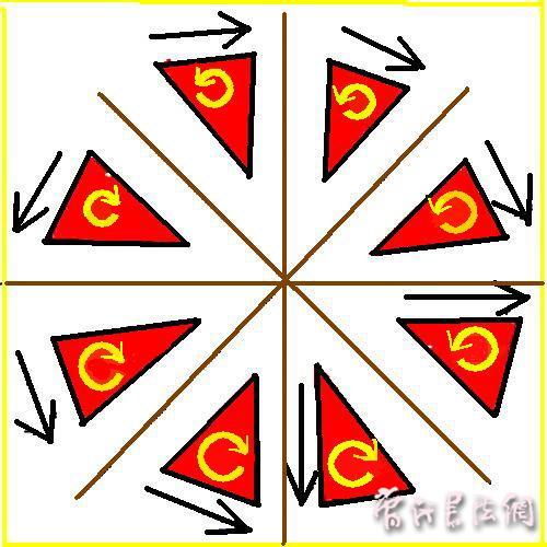 切翻之法。 - 空空如也 - 崔建增的书法博客