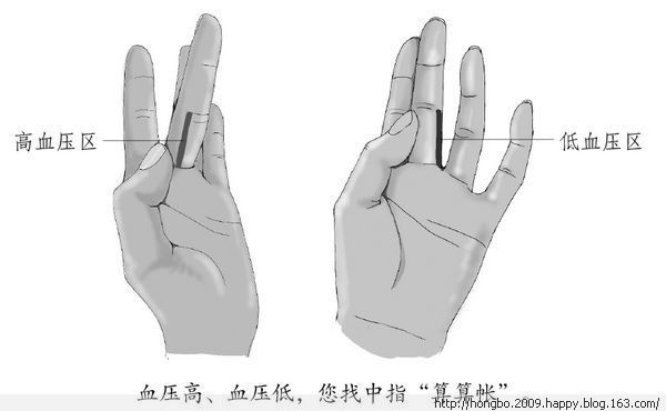 按摩图 - 小平 - 快乐无处不在，写日志是我最快乐之事