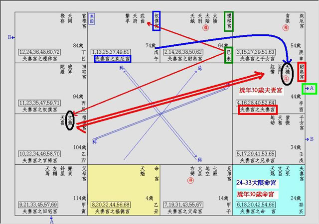 紫微斗數飛星四化散記之六____四化象理則之一 - 楚天云阔的寻觅者 - 楚天云阔的追随者