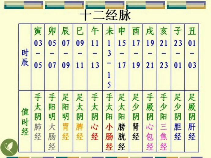 五行经络图加实作，值得收藏！ - 吝色鬼 - 吝色鬼 的博客