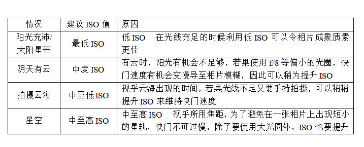 山岳摄影入门技巧——拍摄主题和相机基本设定_9_1