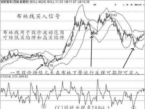 经典的买入信号技术图解— - 听香小叶 - 优含趣