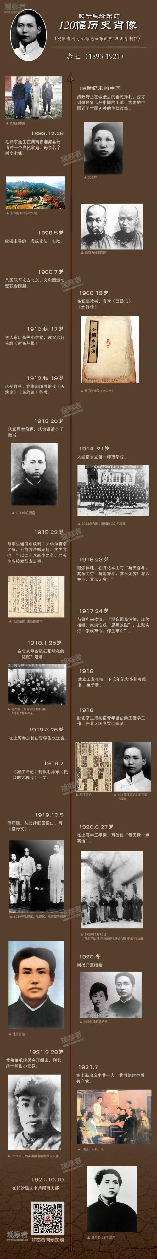 一部毛泽东年谱：120幅历史肖像！【文化历史】 - 秋天的晚霞