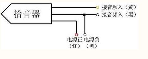 监控拾音器如何接线安装方法