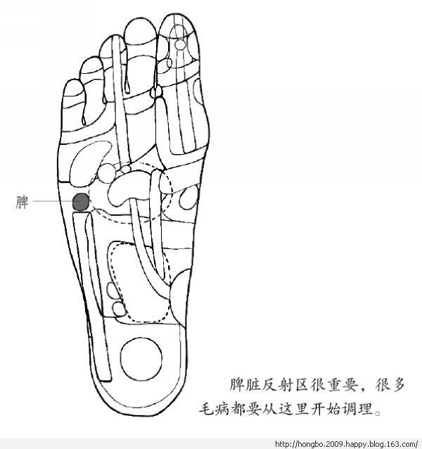 按摩图 - 小平 - 快乐无处不在，写日志是我最快乐之事