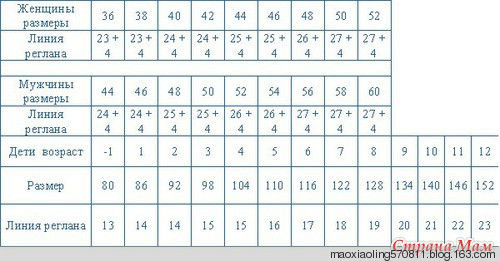 俄网的钩针基础教程（十）：如何进行插肩钩织 - maomao - 我随心动