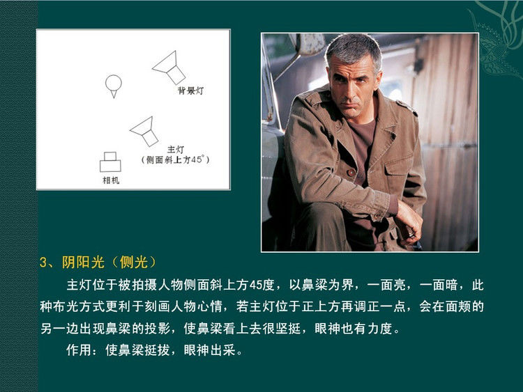 数码摄影入门讲座——摄影用光 - 遨游 - 遨游的博客