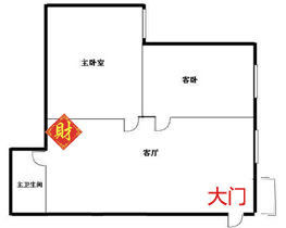 找准你家的财位！金钱来找你，挡也挡不住 - 吝色鬼 - 吝色鬼 的博客