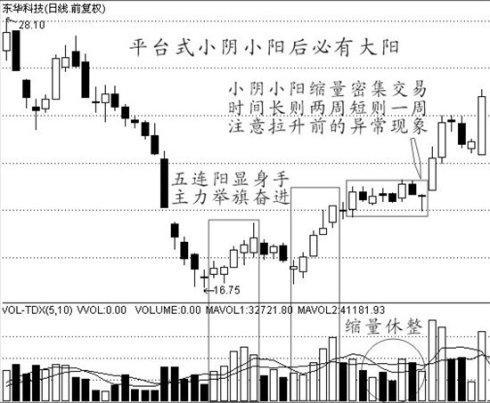 经典的买入信号技术图解— - 听香小叶 - 优含趣