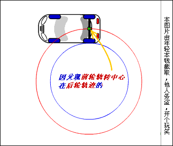 倒车宝典，新手必看！（简明方法＋原理分析） - 吝色鬼 - 吝色鬼 的博客