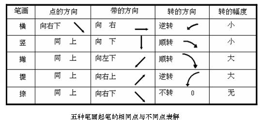 楷书入门教材1 - 刘明 - 刘明的博客