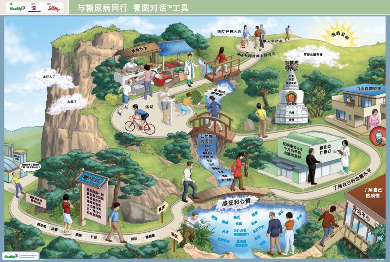 糖尿病是怎样患上的