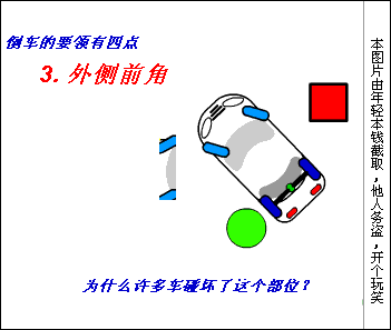 倒车宝典，新手必看！（简明方法＋原理分析） - 吝色鬼 - 吝色鬼 的博客