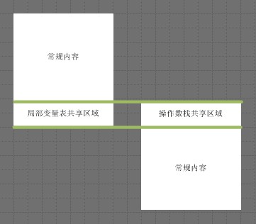 《深入理解JAVA虚拟机》笔记