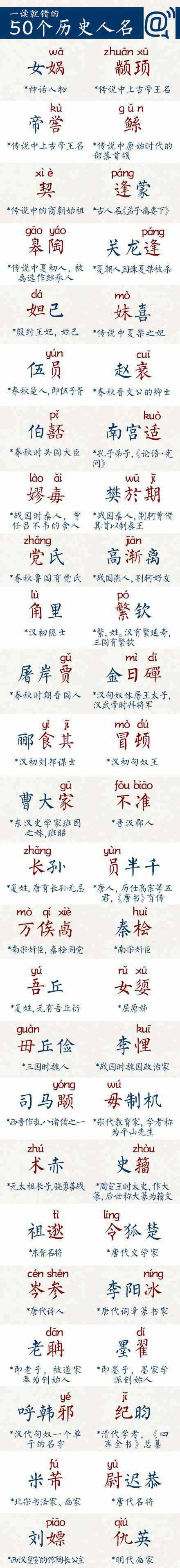 一读就错的50个历史人名 - zwx8818 - zwx8818