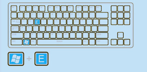 电脑键盘上你所不知道的秘密，学会了很牛气！ - 逍遥客 - 逍遥客