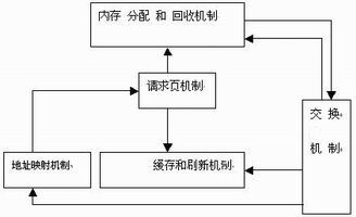 初学者该如何熟悉Linux内存管理_初学者该如何熟悉Linux内存管理