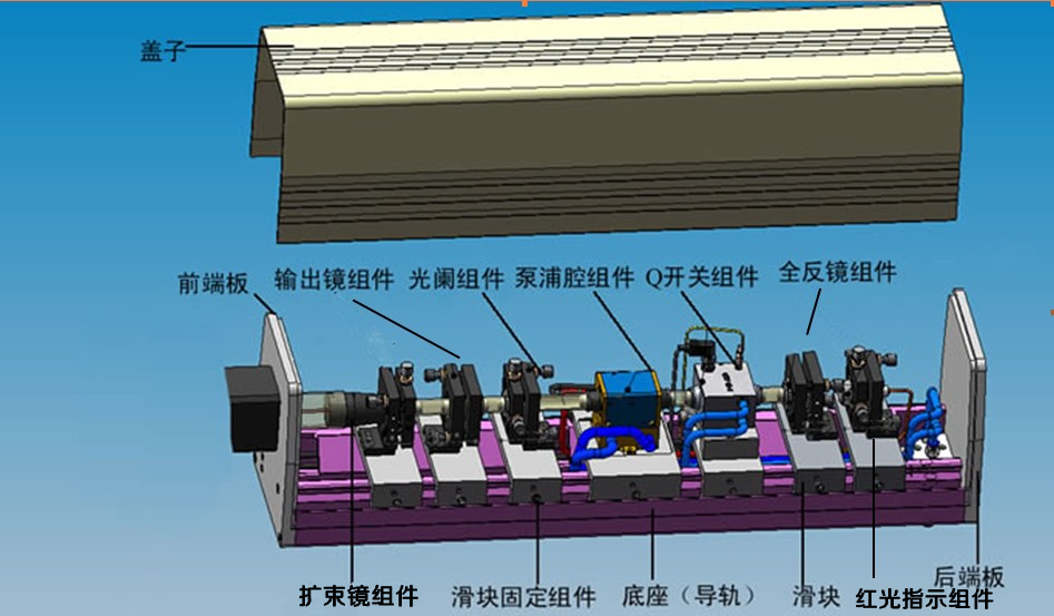 半導(dǎo)體打標(biāo)機(jī)光路