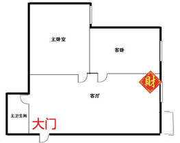 找准你家的财位！金钱来找你，挡也挡不住 - 吝色鬼 - 吝色鬼 的博客