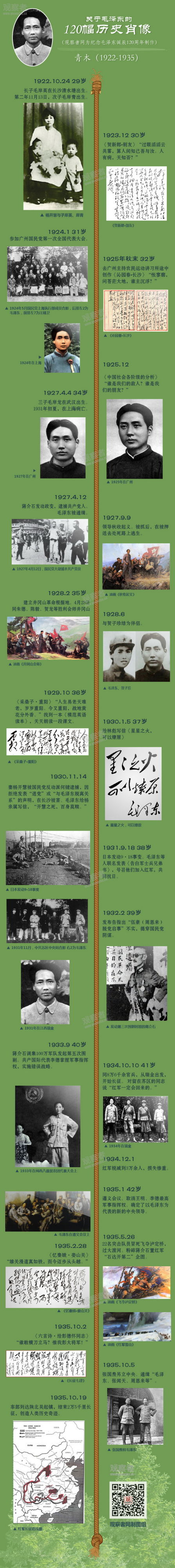 一部毛泽东年谱：120幅历史肖像！【文化历史】 - 秋天的晚霞