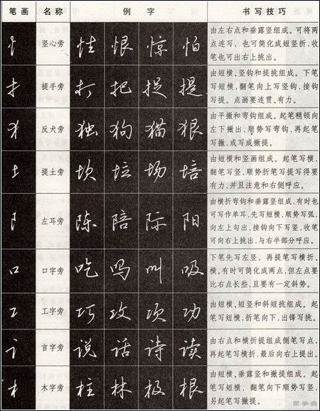 钢笔字书法讲义 