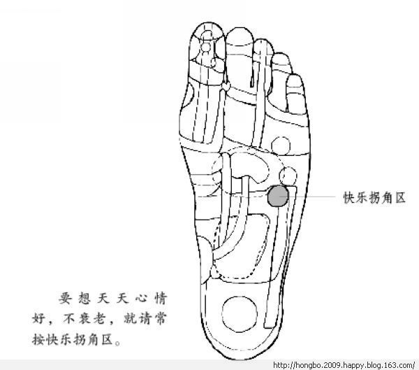 按摩图 - 小平 - 快乐无处不在，写日志是我最快乐之事