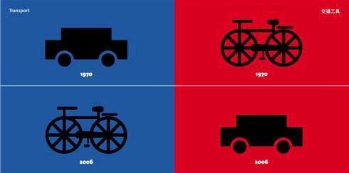 20张图片表达中西差异！ - 美人鱼 - 美人鱼