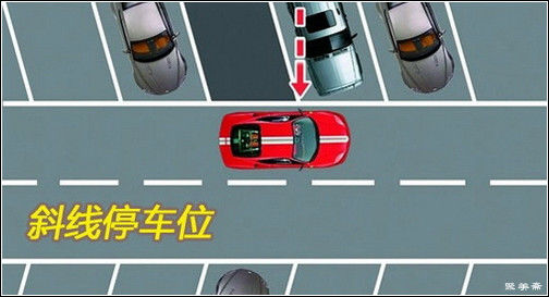 倒车宝典，新手必看！（简明方法＋原理分析） - 吝色鬼 - 吝色鬼 的博客