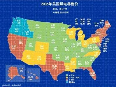 美国是穷人的天堂