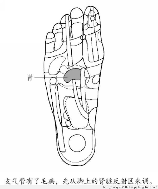 按摩图 - 小平 - 快乐无处不在，写日志是我最快乐之事