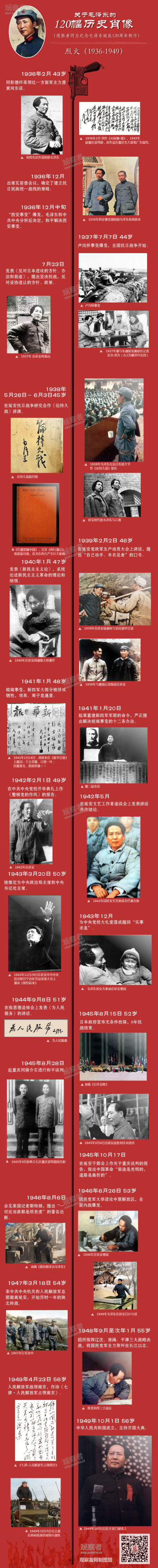 一部毛泽东年谱：120幅历史肖像！【文化历史】 - 秋天的晚霞