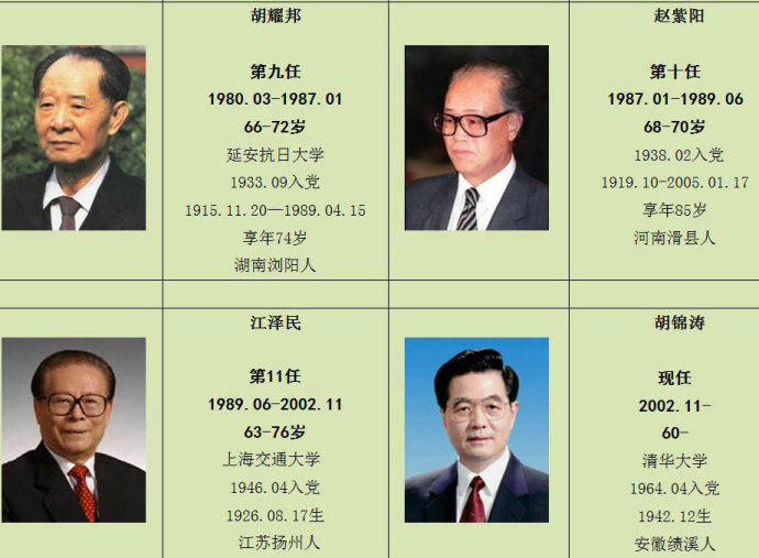 备查资料-中国共产党及我国历任各部门领导人一览