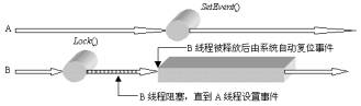 bubuko.com,布布扣