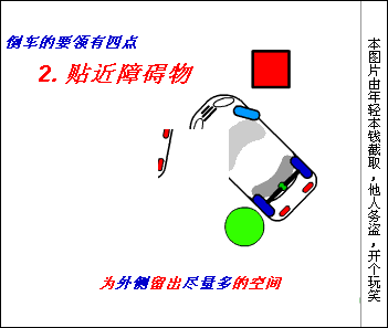 倒车宝典，新手必看！（简明方法＋原理分析） - 吝色鬼 - 吝色鬼 的博客