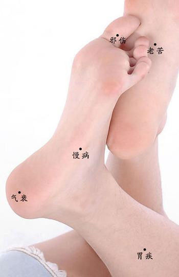 真人全身痣相图解 - 玖玖丸子 - .......