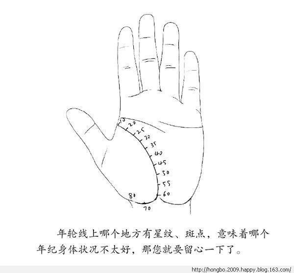 按摩图 - 小平 - 快乐无处不在，写日志是我最快乐之事