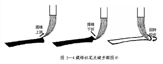 楷书入门教材1 - 刘明 - 刘明的博客