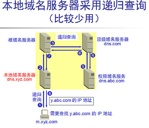 dns_resolving_2409