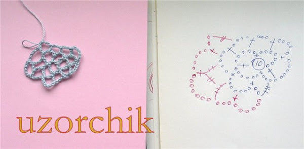 网格基础 - 北疆昆仑 - 北疆昆仑的博客