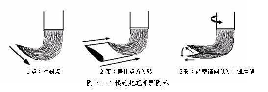 楷书入门教材1 - 刘明 - 刘明的博客