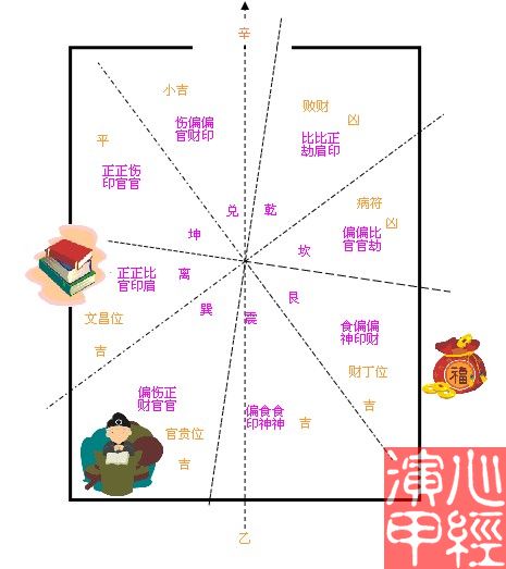 阳宅风水:阳宅布局及理气