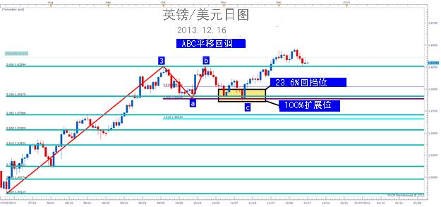 斐波纳契（黄金分割）解析与应用