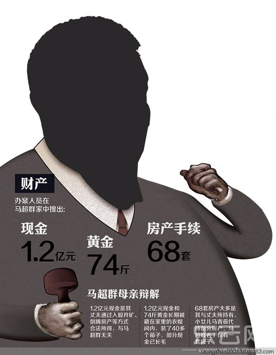 当代和珅在世百丑图—— - 一统江山 - 一统江山的博客